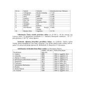 Geografijos ir technikos rodikliai 4 puslapis