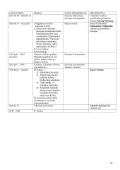 Pasiruošimas istorijos egzaminui 14 puslapis