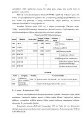 Kompiuterio atsiradimas. Nuo abako iki asmeninio kompiuterio 13 puslapis