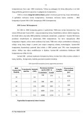 Kompiuterio atsiradimas. Nuo abako iki asmeninio kompiuterio 15 puslapis