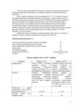 Paviršiai, jų paruošimas, dažymas 8 puslapis