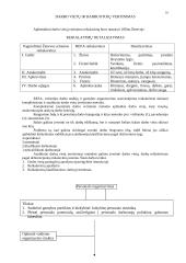 Personalo vadybos teorija 10 puslapis