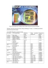 Procesoriai 4 puslapis