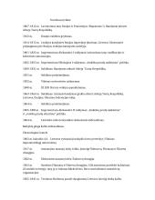 Bandymai atkurti Abiejų Tautų Respubliką datos