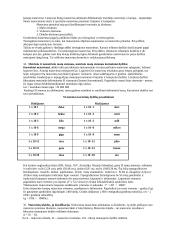 Topografijos egzaminas 16 puslapis
