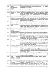 Oficiali ūkio statistika  12 puslapis