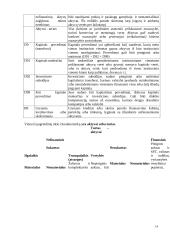 Oficiali ūkio statistika  14 puslapis