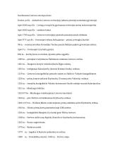 Lietuvos datos (istorinės)