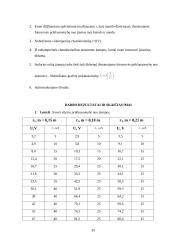 4-ių fizikos laboratorinių darbų ataskaitos 19 puslapis
