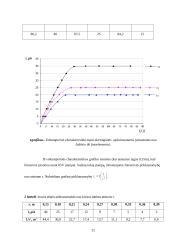 4-ių fizikos laboratorinių darbų ataskaitos 20 puslapis