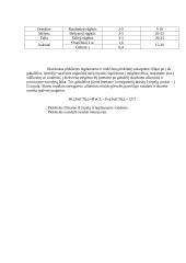 Aliuminio paviršiaus elektrocheminis oksidavimas 2 puslapis