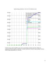 Kompiuterio įrangos testavimas 12 puslapis