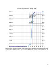 Kompiuterio įrangos testavimas 13 puslapis