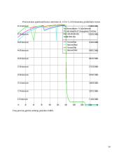 Kompiuterio įrangos testavimas 14 puslapis