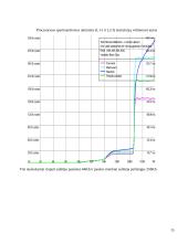 Kompiuterio įrangos testavimas 15 puslapis