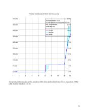 Kompiuterio įrangos testavimas 16 puslapis