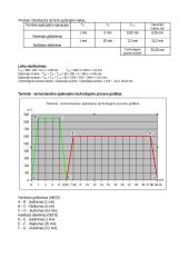 Apkabos terminio apdorojimo technologinio proceso kelias 4 puslapis