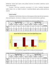 Aplinkos monitoringas 12 puslapis