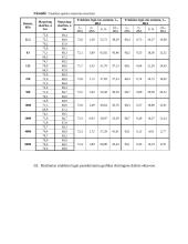 Aplinkos monitoringas 7 puslapis