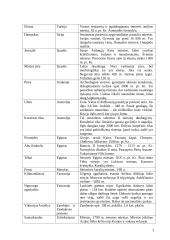 Civilizacijų paveldas ir sklaida 3 puslapis