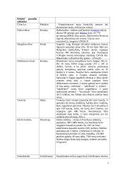 Civilizacijų paveldas ir sklaida 5 puslapis