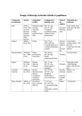 Civilizacijų paveldas ir sklaida 7 puslapis