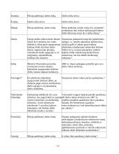 Darbo jėgos rinka Lietuvoje 12 puslapis