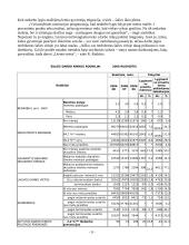 Darbo jėgos rinka Lietuvoje 9 puslapis