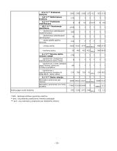 Darbo jėgos rinka Lietuvoje 10 puslapis