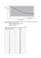 Druskos ir acto rūgšties nustatymas mišinyje 2 puslapis