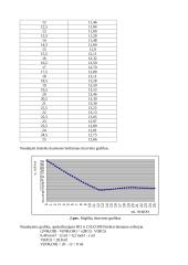 Druskos ir acto rūgšties nustatymas mišinyje 3 puslapis