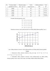 Dulkių elektrinių savybių tyrimas 2 puslapis