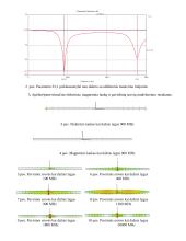 Elementariųjų simetrinių ir strypinių antenų charakteristikų analizė 2 puslapis