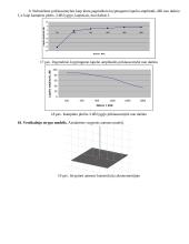 Elementariųjų simetrinių ir strypinių antenų charakteristikų analizė 5 puslapis