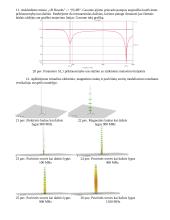 Elementariųjų simetrinių ir strypinių antenų charakteristikų analizė 6 puslapis