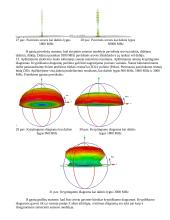 Elementariųjų simetrinių ir strypinių antenų charakteristikų analizė 7 puslapis