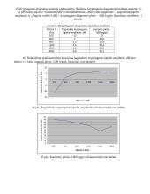 Elementariųjų simetrinių ir strypinių antenų charakteristikų analizė 9 puslapis