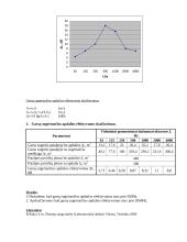 Garsą sugeriančios apdailos tyrimas 2 puslapis