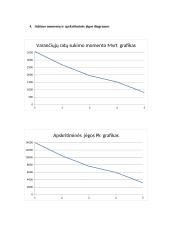 Jėgos veikiančios kelio dangą nuo automobilio rato 4 puslapis