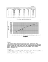 Karbiuratorinio variklio tuščios eigos charakteristikos sudarymas 2 puslapis