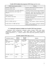 Kompiuterio pagrindinės įvesties/išvesties sistemos {BIOS} tyrimas 2 puslapis