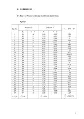 Matavimo duomenų tarpusavio ryšys 3 puslapis