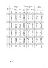 Matavimo duomenų tarpusavio ryšys 6 puslapis