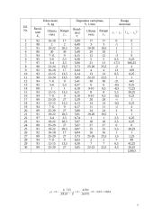 Matavimo duomenų tarpusavio ryšys 7 puslapis