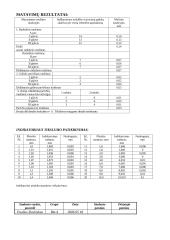 Matavimų teorijos ir praktikos darbų ataskaitos 4 puslapis