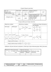 Matavimų teorijos ir praktikos darbų ataskaitos 9 puslapis