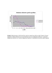 Medienos džiuvimo proceso tyrimas ir džiuvimo bei džiuvimo greičio kreivių braižymas 2 puslapis