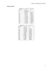 Neinvertuojančio operacinio stiprintuvo tyrimas 2 puslapis