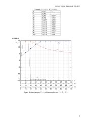 Neinvertuojančio operacinio stiprintuvo tyrimas 3 puslapis