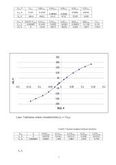 Nepriklausomojo žadinimo generatoriaus bandymas naudojantis MatLab–SimuLink 2 puslapis